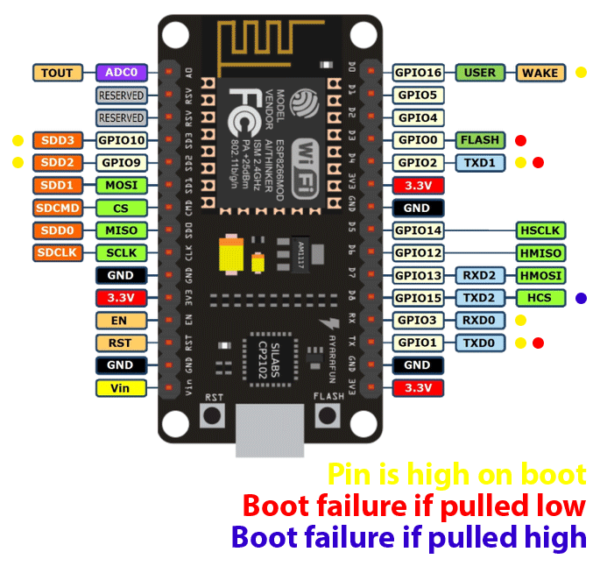 Nodemcu 32s Pinout